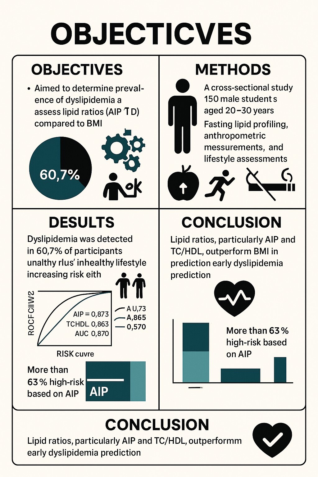 Figure from article: Lipid ratios as early...