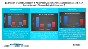 Figure from article: Expression of visfatin,...