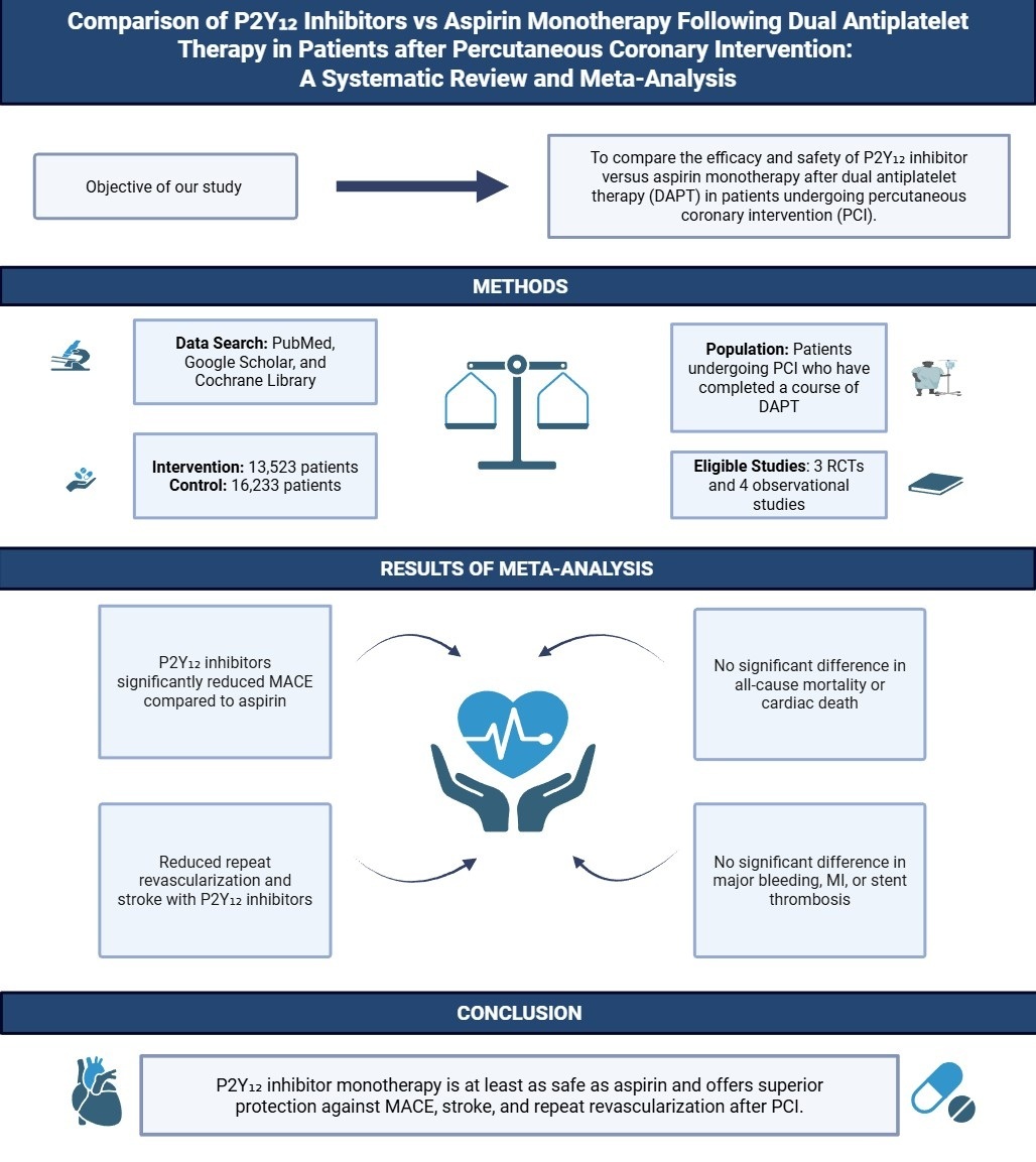 Figure from article: Comparison of P2Y12...