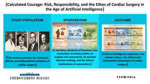 Figure from article: Calculated courage: risk,...