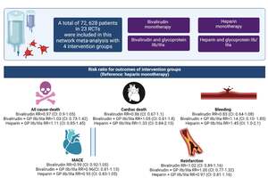 Figure from article: Efficacy and safety of...