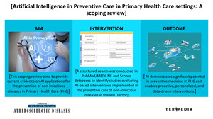 Figure from article: Artificial intelligence in...