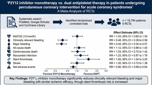 Figure from article: Early aspirin withdrawal...
