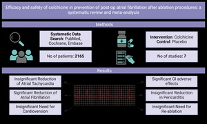 Figure from article: Colchicine’s promise in...
