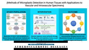 Figure from article: Methods for detecting...